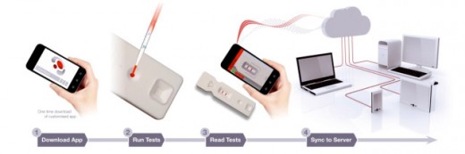 How to read lateral flow test using a smartphone